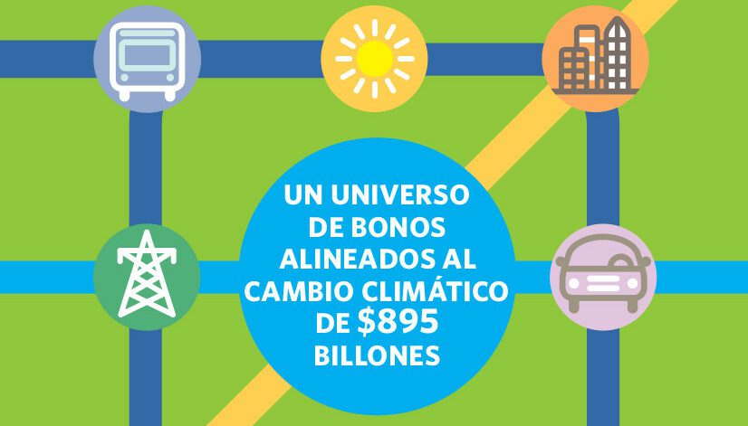 Bonos y Cambio Climático_ El estado del mercado 2017 - Climate Bonds Initiative