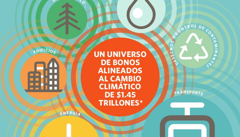 Bonos y Cambio Climático_ El estado del mercado 2018 - Climate Bonds Initiative