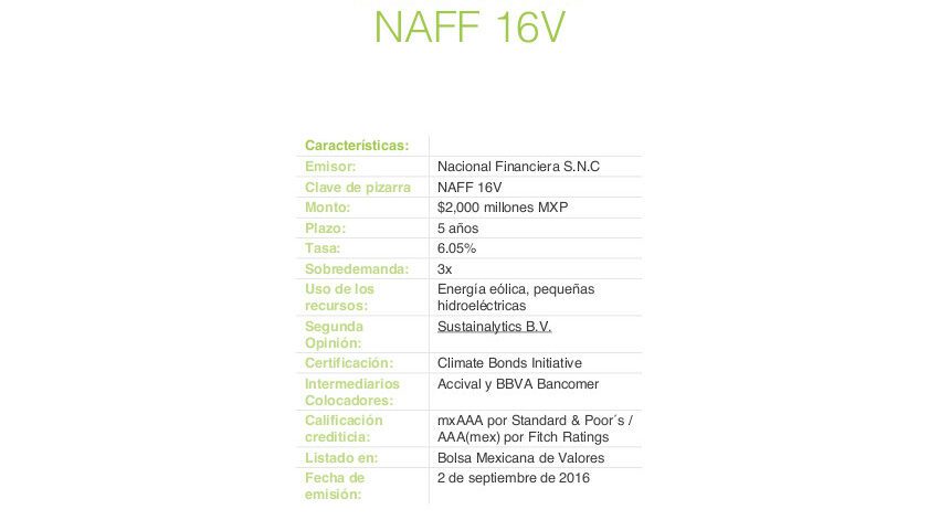 Caso de Estudio - NAFF 16V